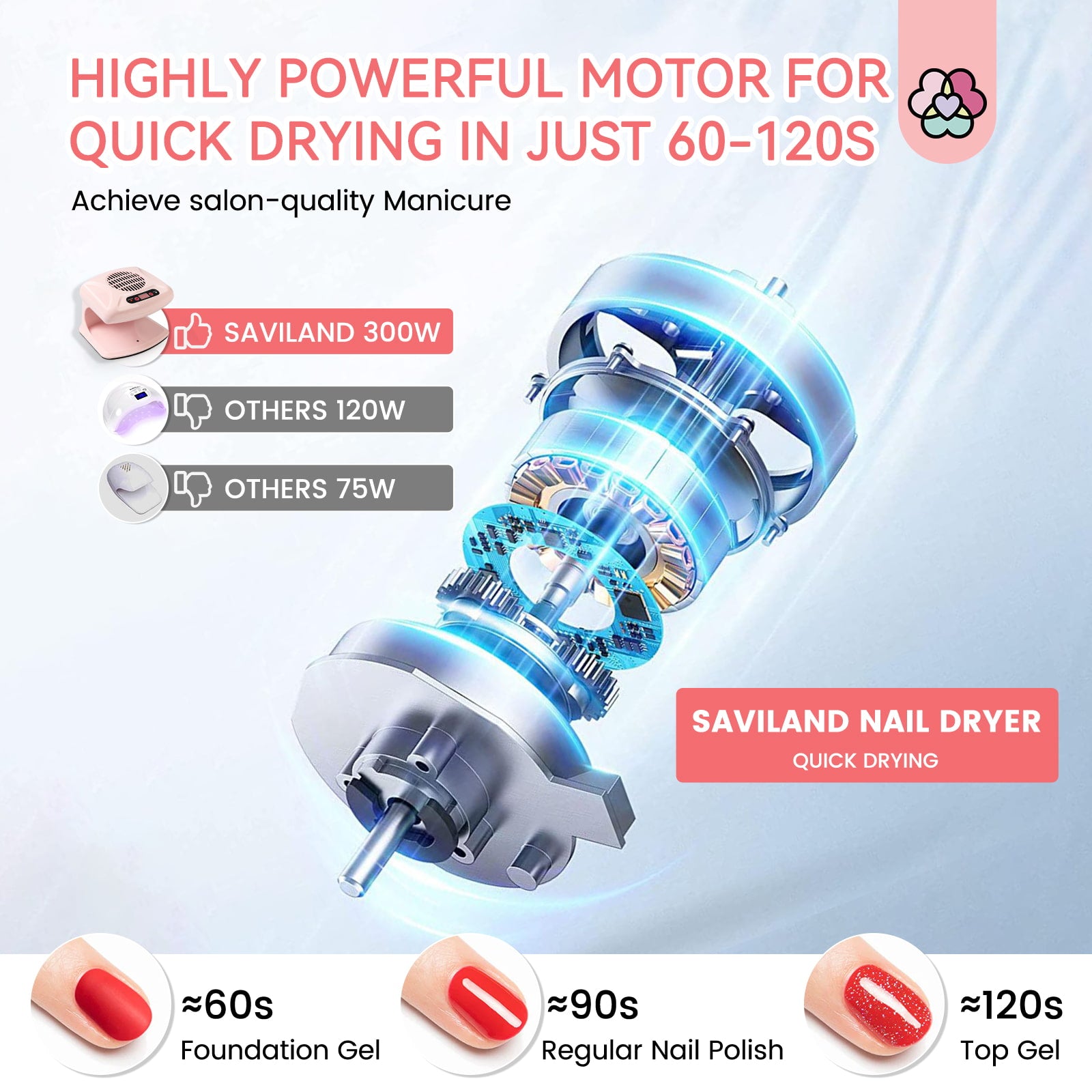 Professional Nail Dryer for Regular Polish, Dip Powder & Acrylics