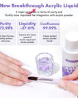 Acrylic Nail Kit for Acrylic Application - Clear/Pinks/White