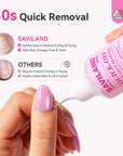 12g Semi-Solid Nail Glue & 30ml Remover Kit (Ships to US Only)