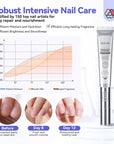 Ultra Repair Cuticle Cream for Dry Damaged Nail Care (Ships to US Only)