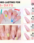 Saviland poly gel nails