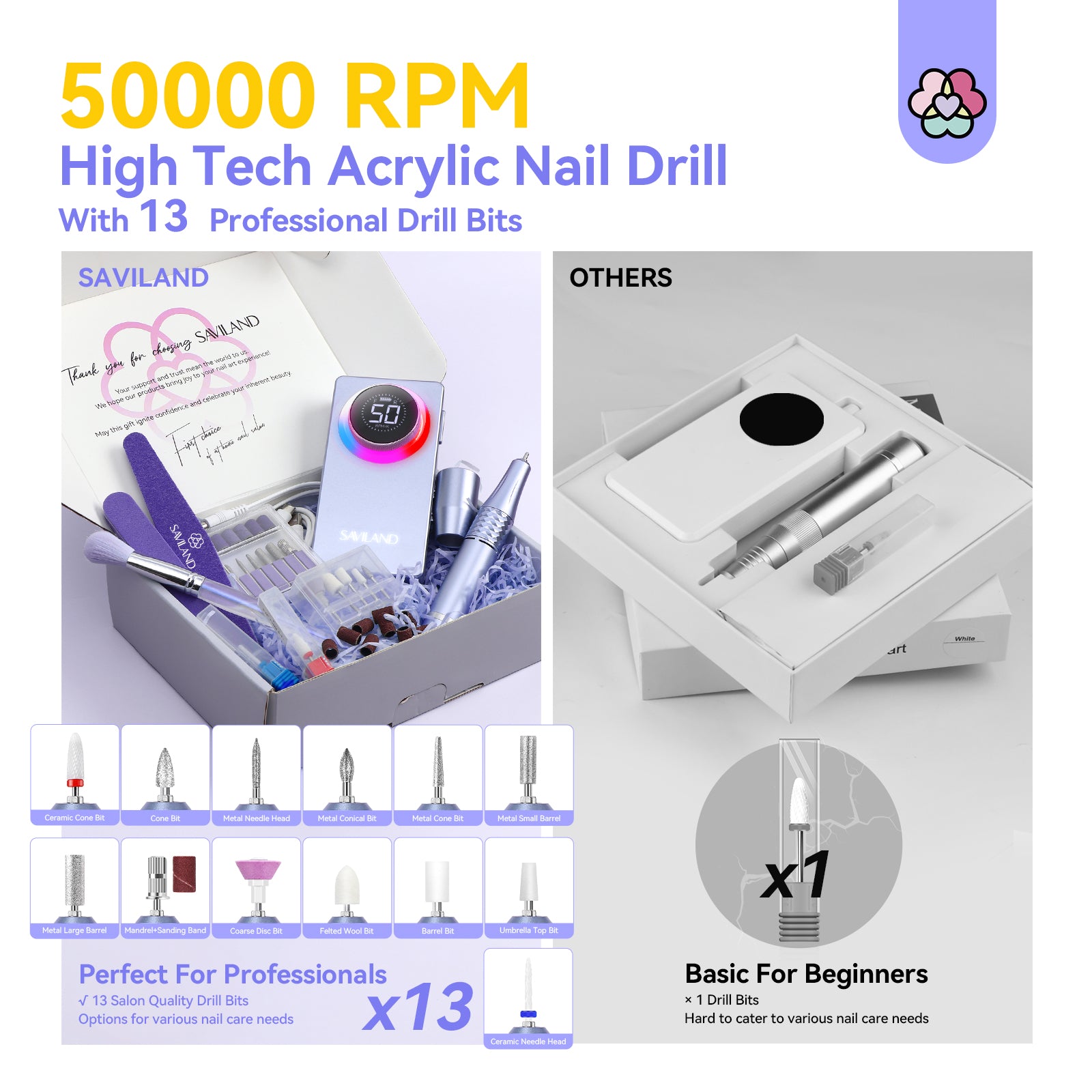 50000RPM Nail Drill Professional Electric Nail File | SAVILAND