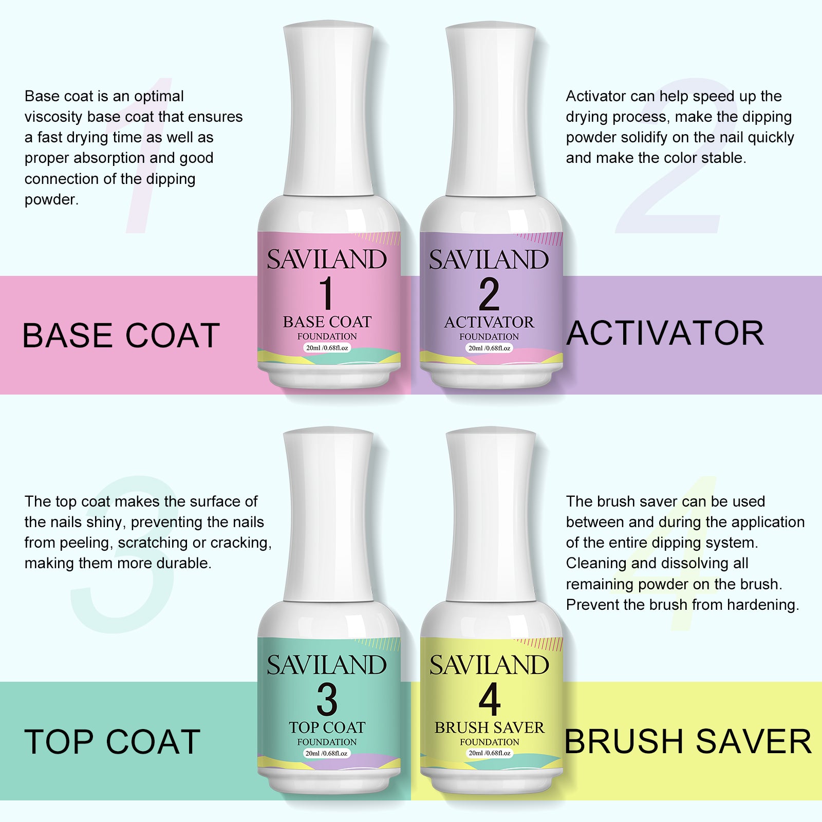 Professional Dip Powder Liquid Set for Flawless Manicures (Ships to US Only)