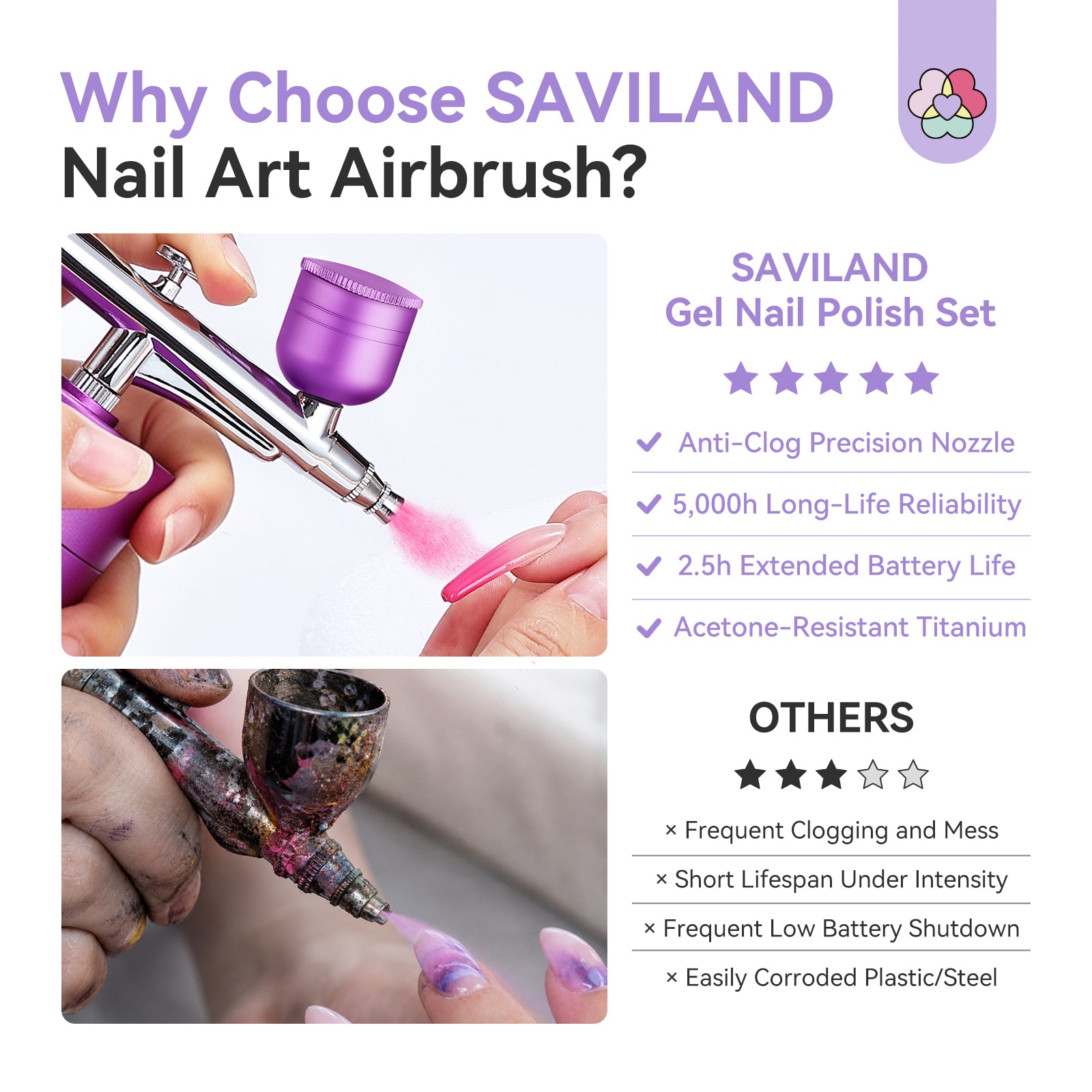 30 PSI LCD Nail Airbrush Machine with 0.3mm Nozzle – Royal Purple