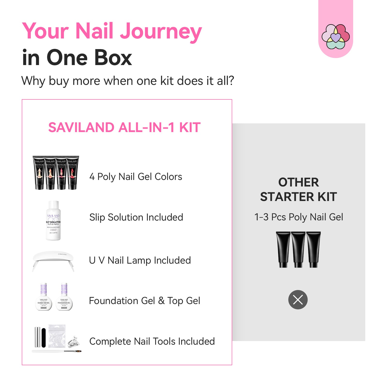 4-Color Cat Eye Poly Gel Nail Kit with UV Lamp &amp; Slip Solution