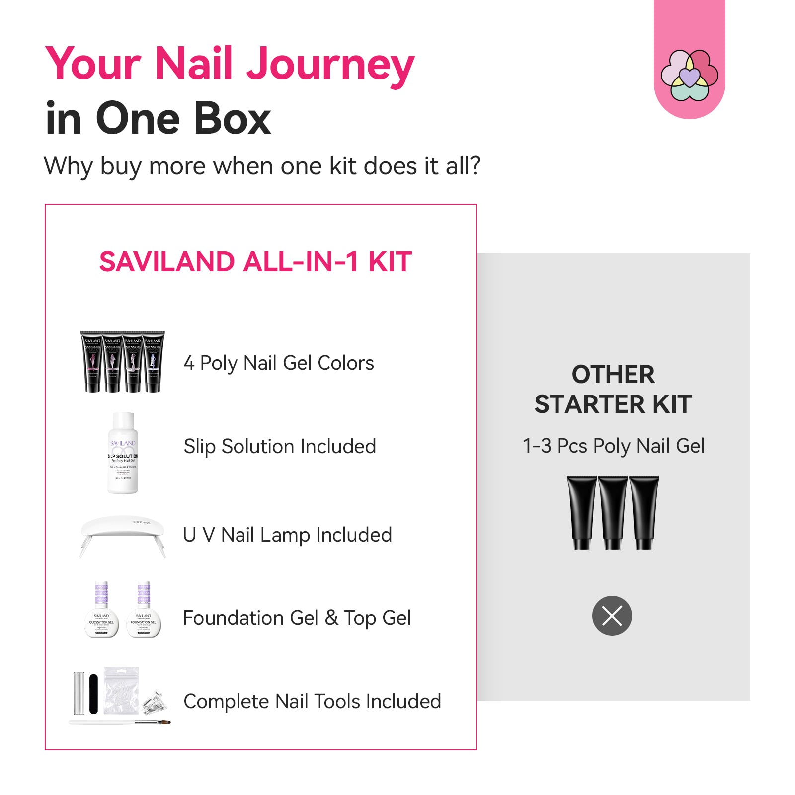 4-Color Purple HEMA-Free Poly Gel Nail Set for Creative Nail Art