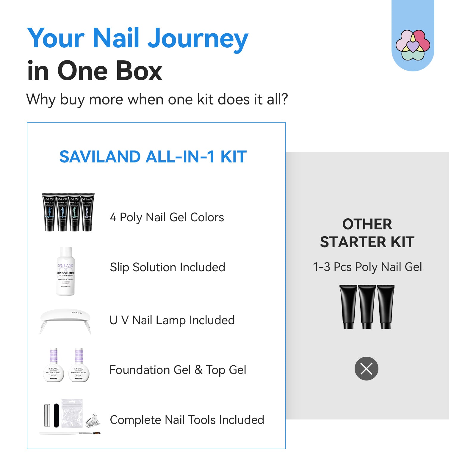 Cat Eye Poly Gel Kit with UV Lamp, Dual Forms &amp; Nail Brush