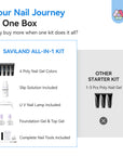Cat Eye Poly Gel Kit with UV Lamp, Dual Forms & Nail Brush