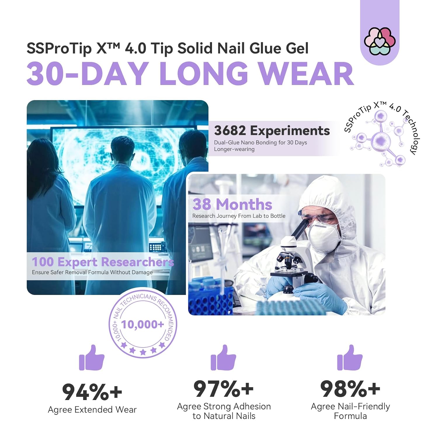 Saviland SSProTip X? 4.0 30g Solid Nail Glue Gel