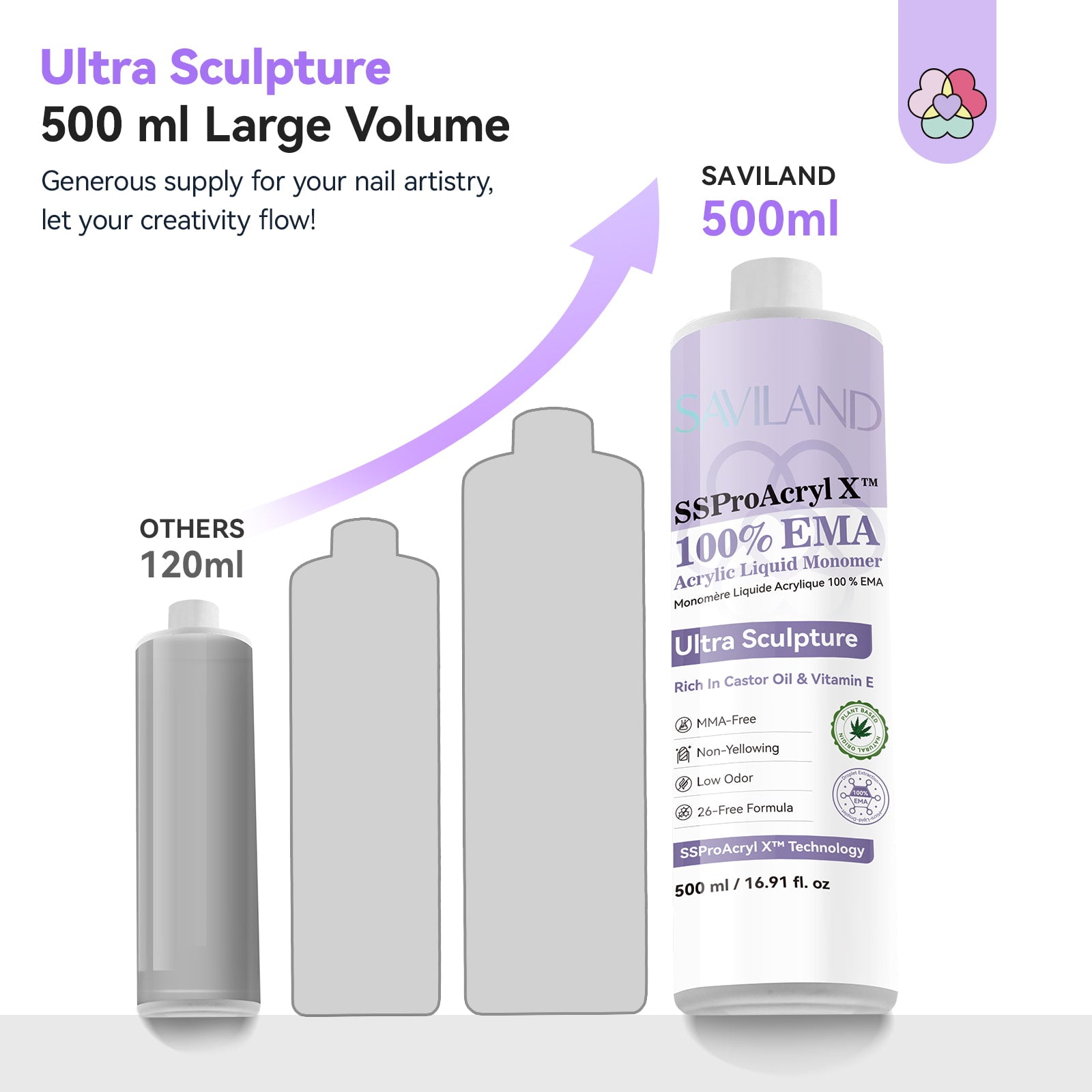 Professional Acrylic Nails Start Here  Pure EMA Monomer Liquid (Ships to US Only)