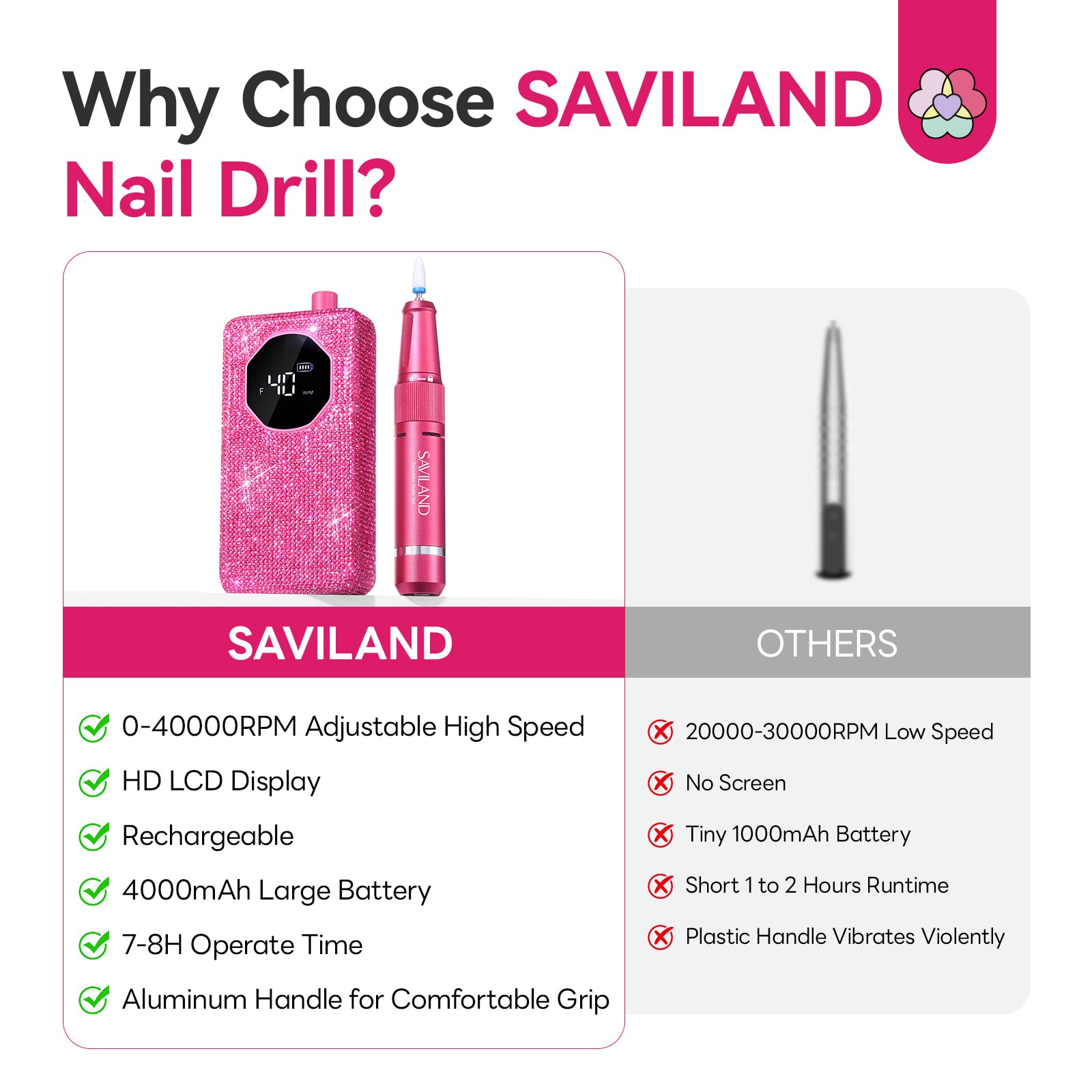 40,000 RPM 30-Second Removal Nail Drill (Ships to US Only)