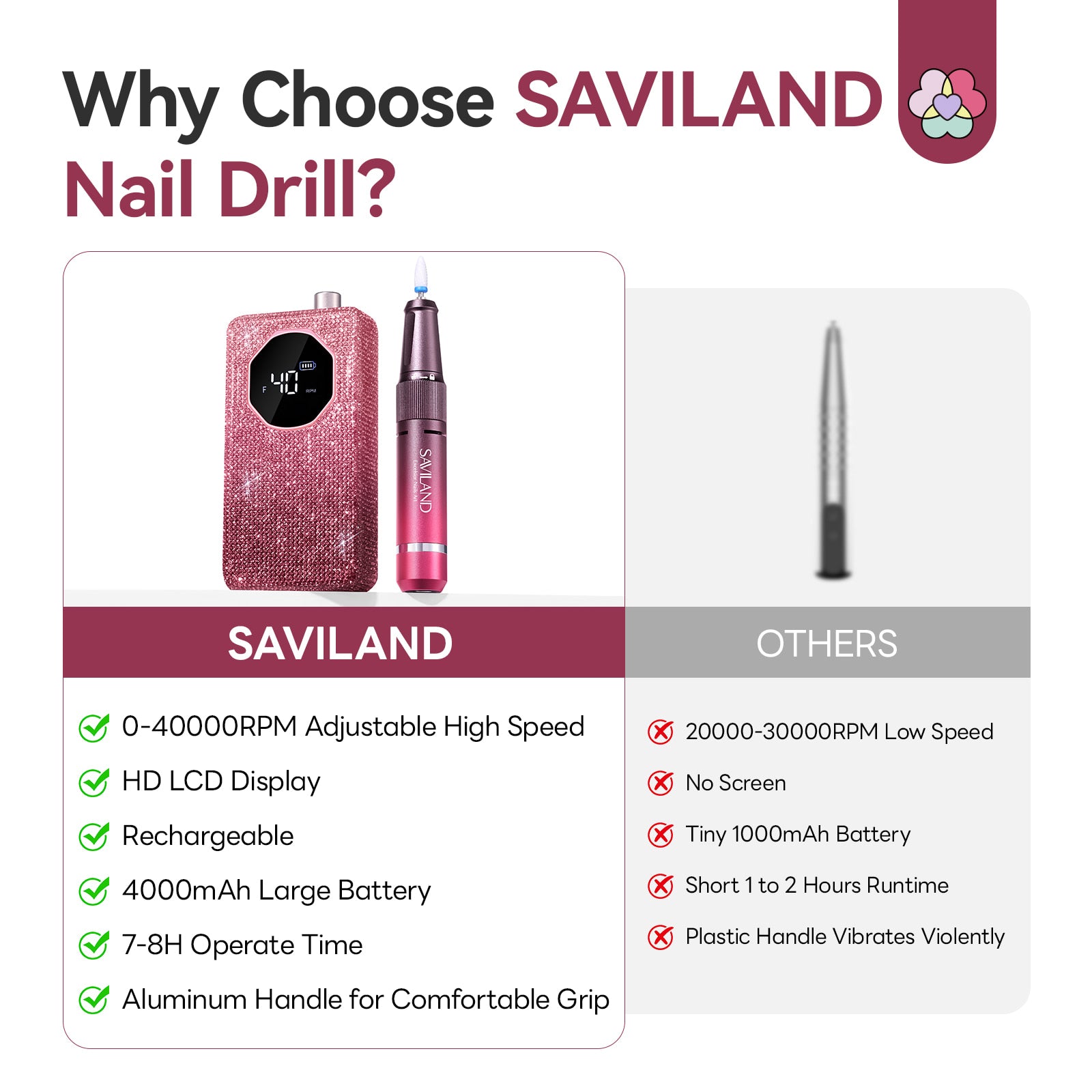 40000RPM Electric Nail Drill for 30S Fast Acrylic Removal
