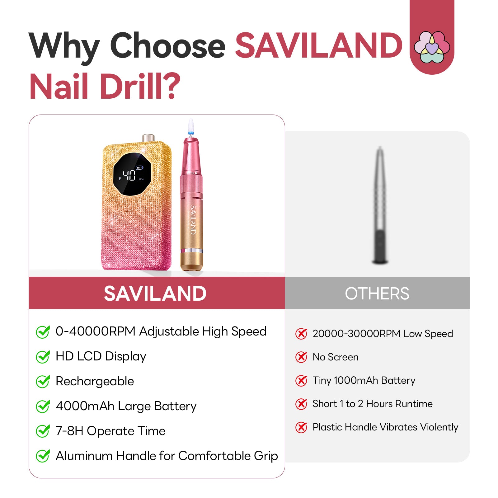 40000RPM Electric Nail Drill for Fast Acrylic Nail Removal