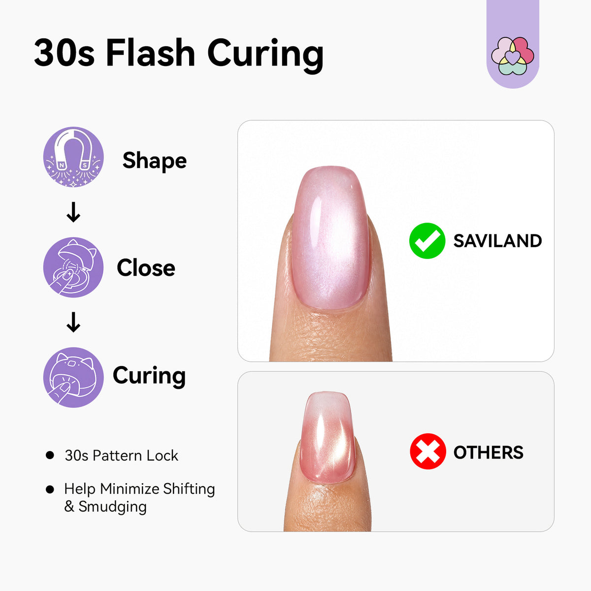 2-in-1 Cat Eye Magnetic UV Nail Lamp – 10s Flash Cure