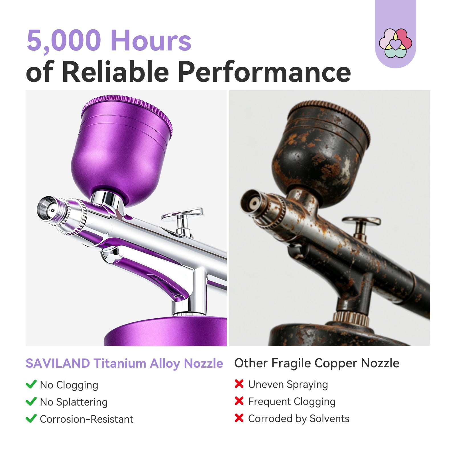 30 PSI LCD Nail Airbrush Machine with 0.3mm Nozzle – Royal Purple