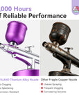 30 PSI LCD Nail Airbrush Machine with 0.3mm Nozzle – Royal Purple
