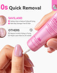 Semi-Solid Nail Glue & Remover Kit (Ships to US Only)