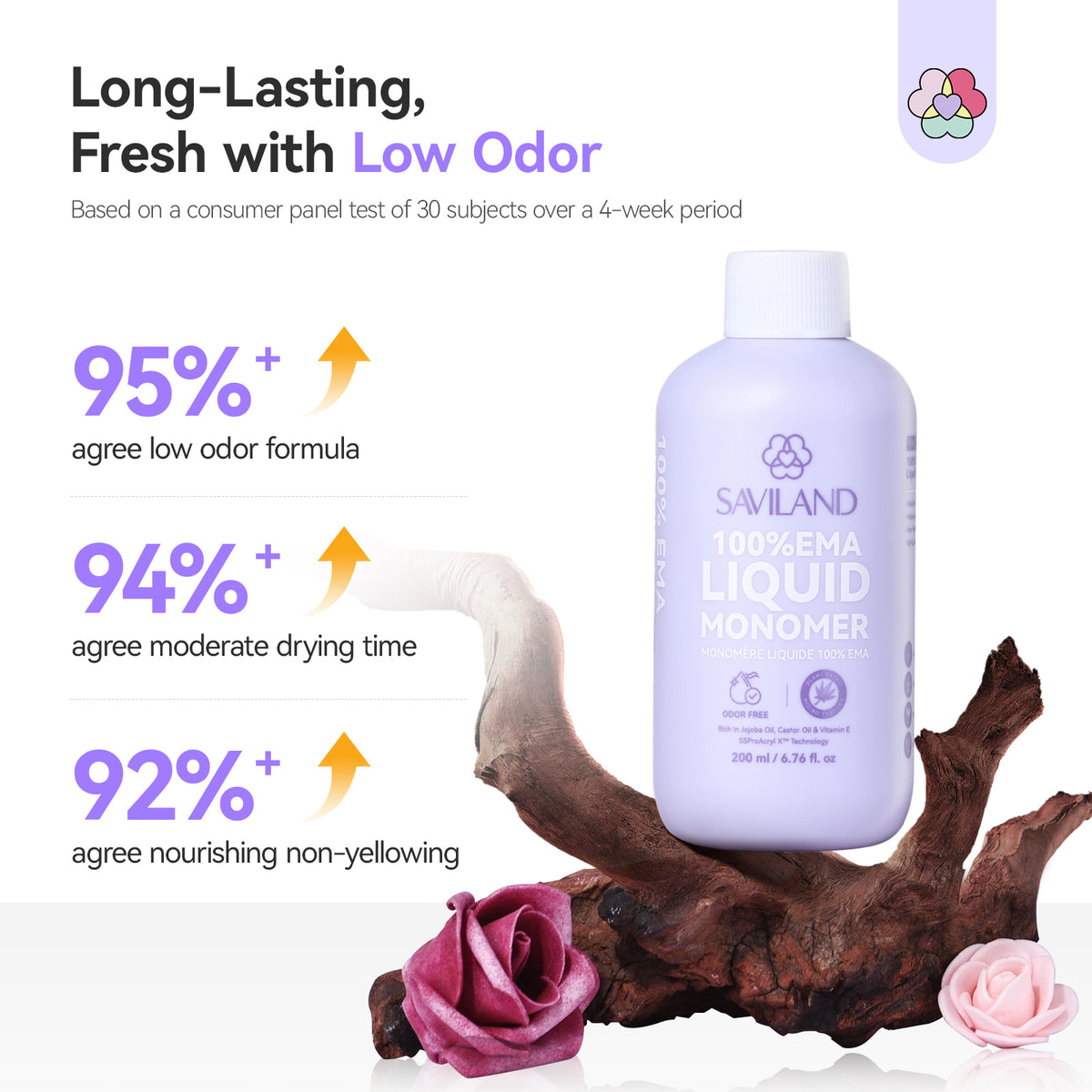200ml Professional EMA Acrylic Liquid Monomer