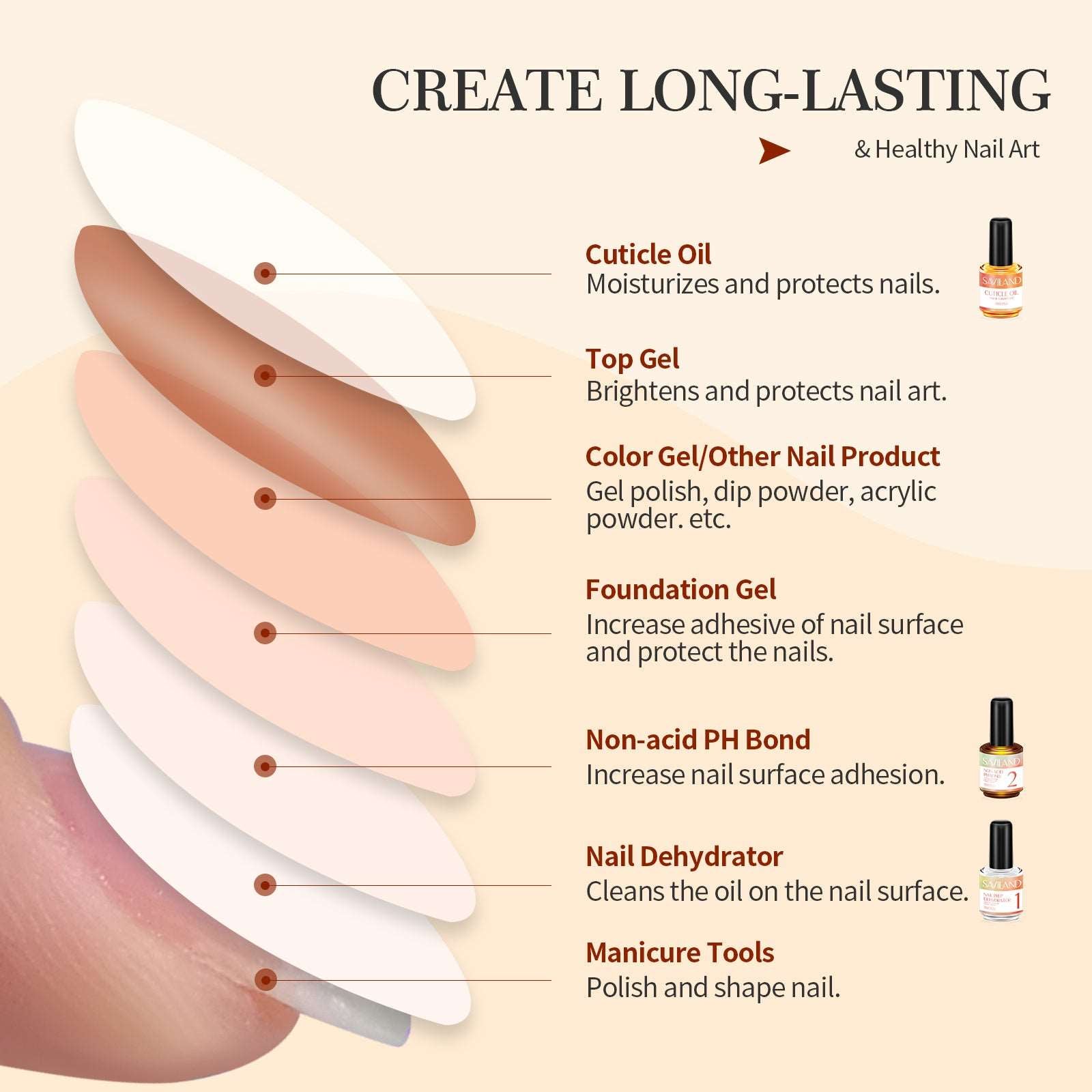 3PCS Nail Prep Dehydrator and Non-acid Bonding with Cuticle Oil Nail Prep Kit Moisturize Nails for Long-Lasting U V Gel Nails &amp; Dip/Acrylic Nails