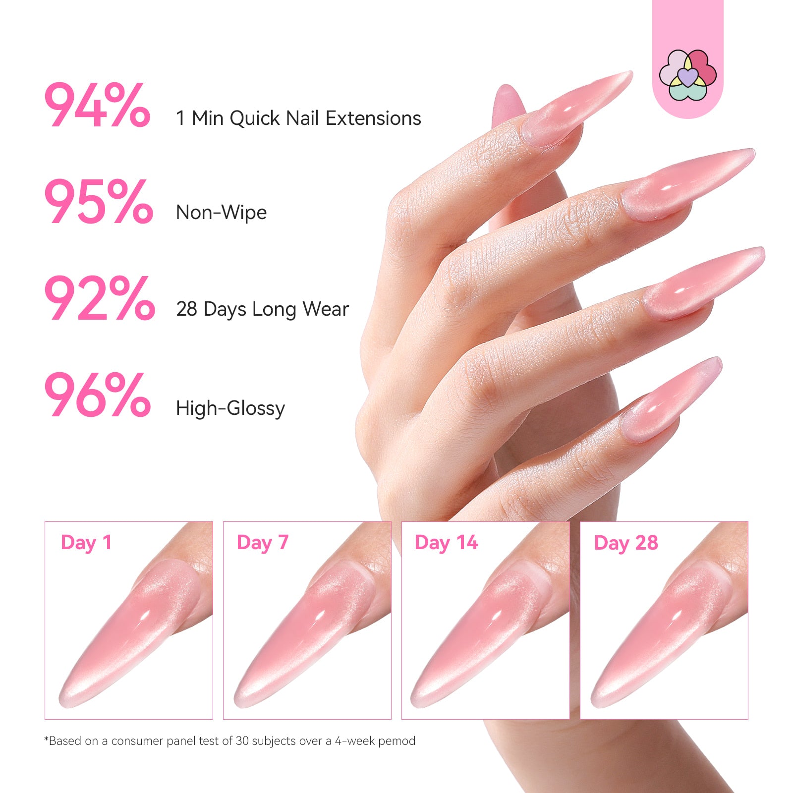 4-Color Cat Eye Poly Gel Nail Kit with UV Lamp &amp; Slip Solution