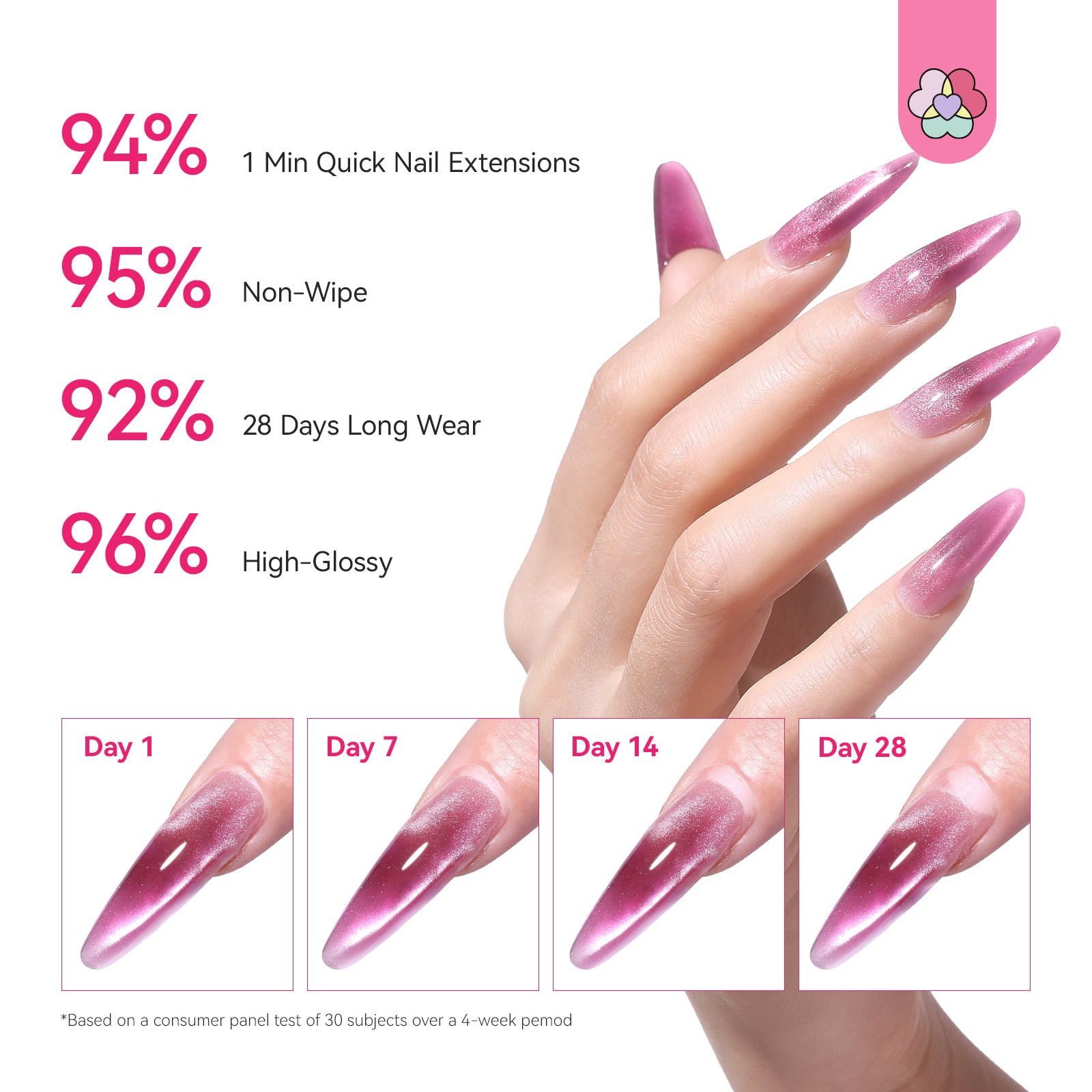 4-Color Purple HEMA-Free Poly Gel Nail Set for Creative Nail Art