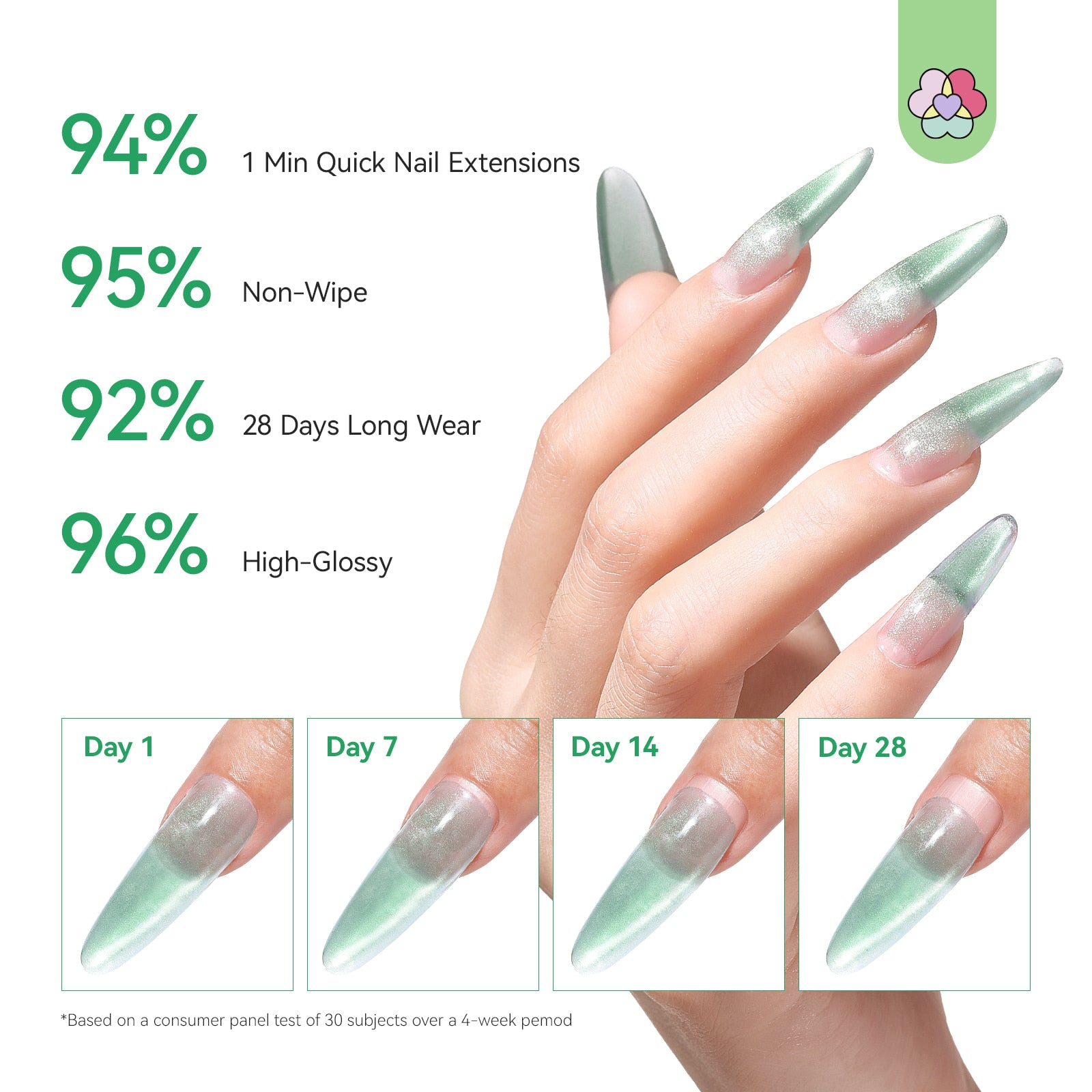 4-Color HEMA-Free Cat Eye Poly Gel Extension Kit