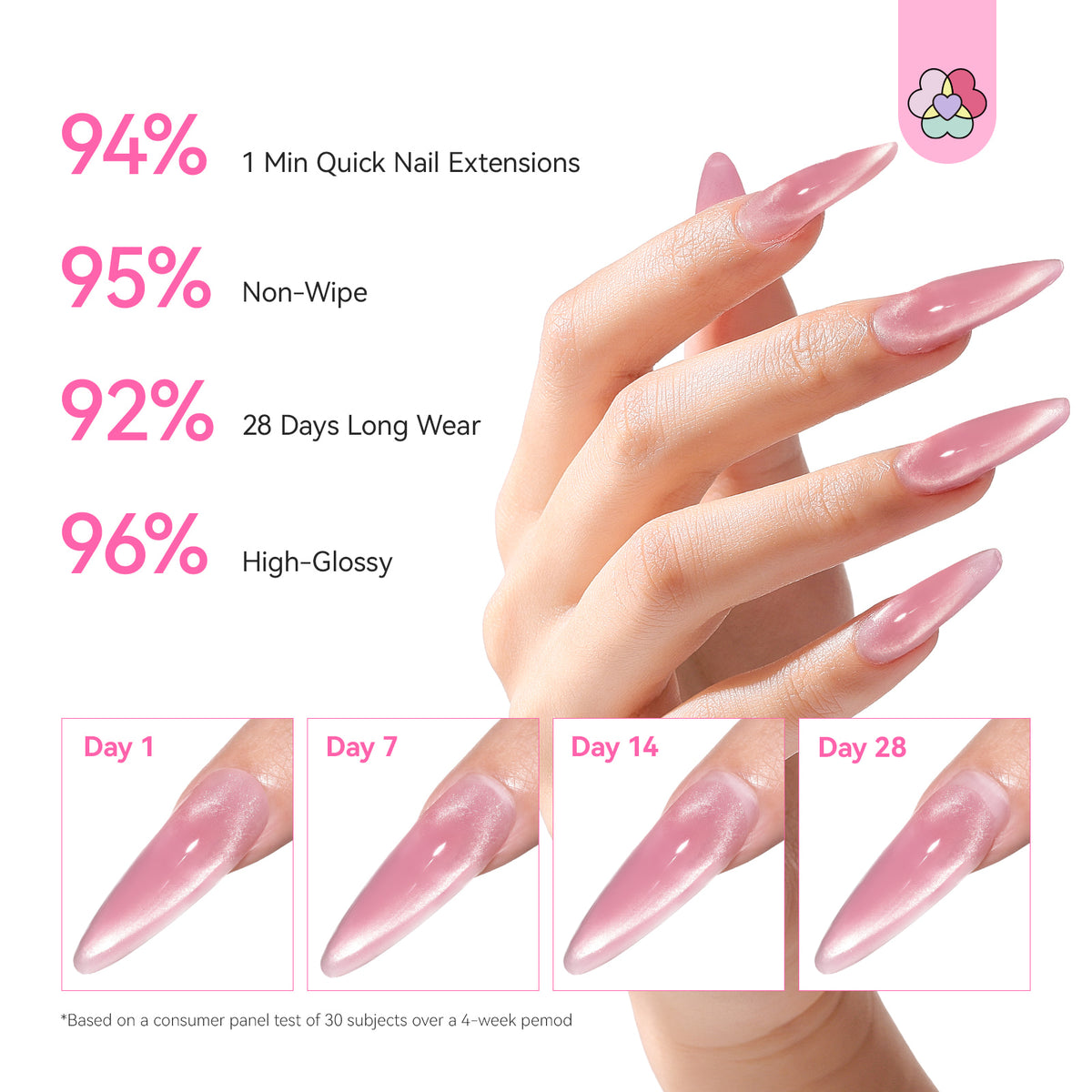 4-Color Pink Cat Eye Poly Gel Extension Kit (Ships to US Only)
