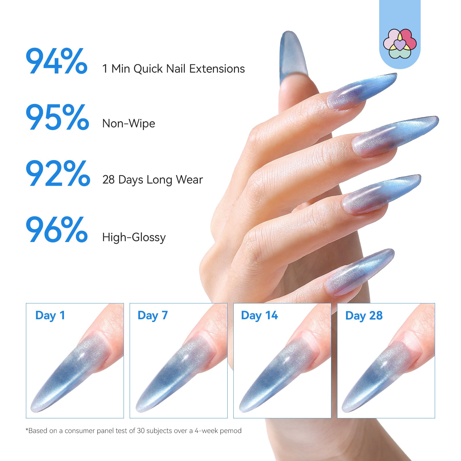 Cat Eye Poly Gel Kit with UV Lamp, Dual Forms &amp; Nail Brush