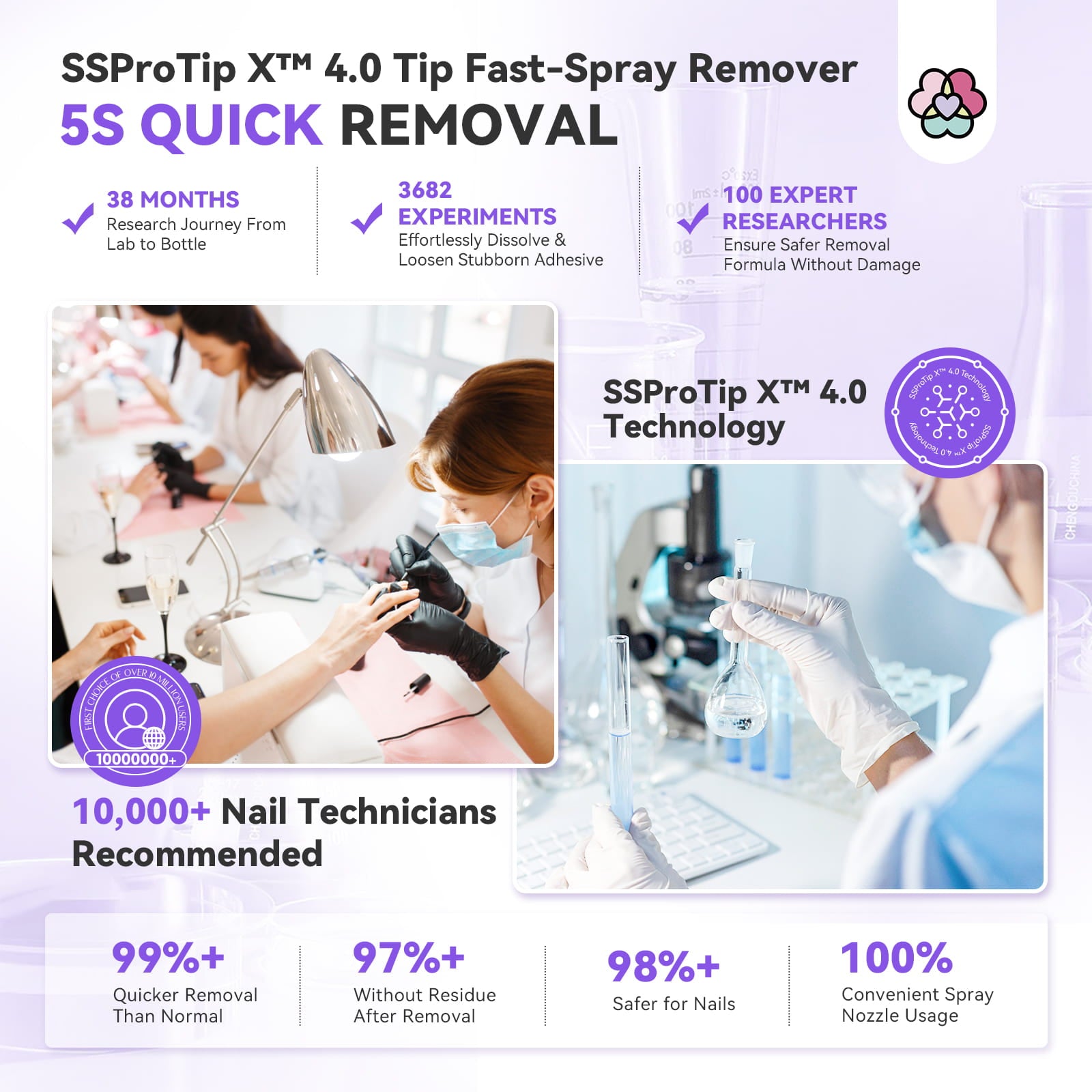 Remove Nail Glue in Seconds Fast &amp; Gentle Remover Spray