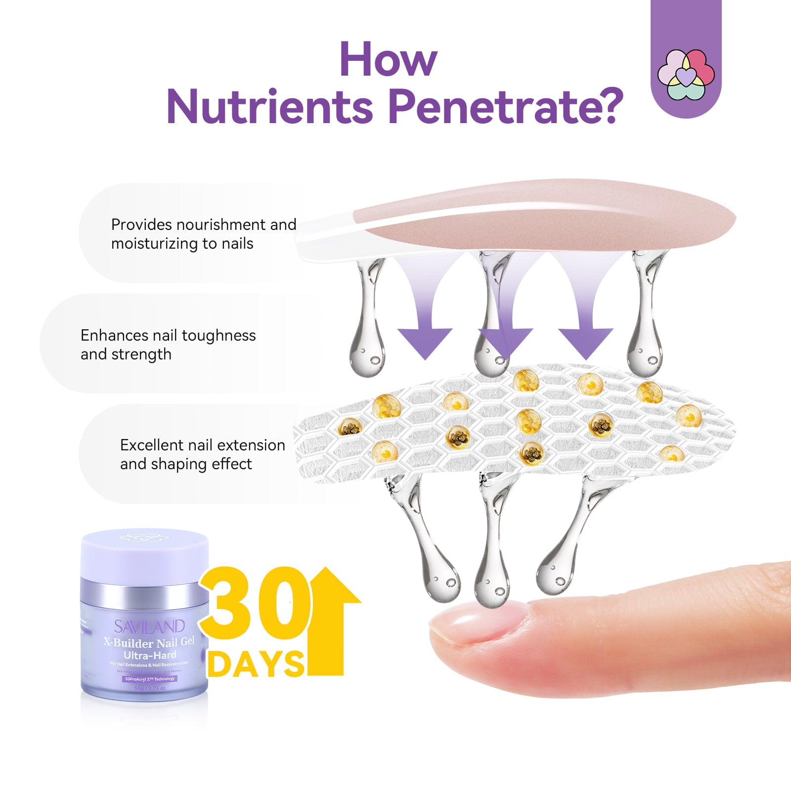 Ultra Strong Nail Extensions Made Easy C Hard Builder Gel Kit (Ships to US Only)