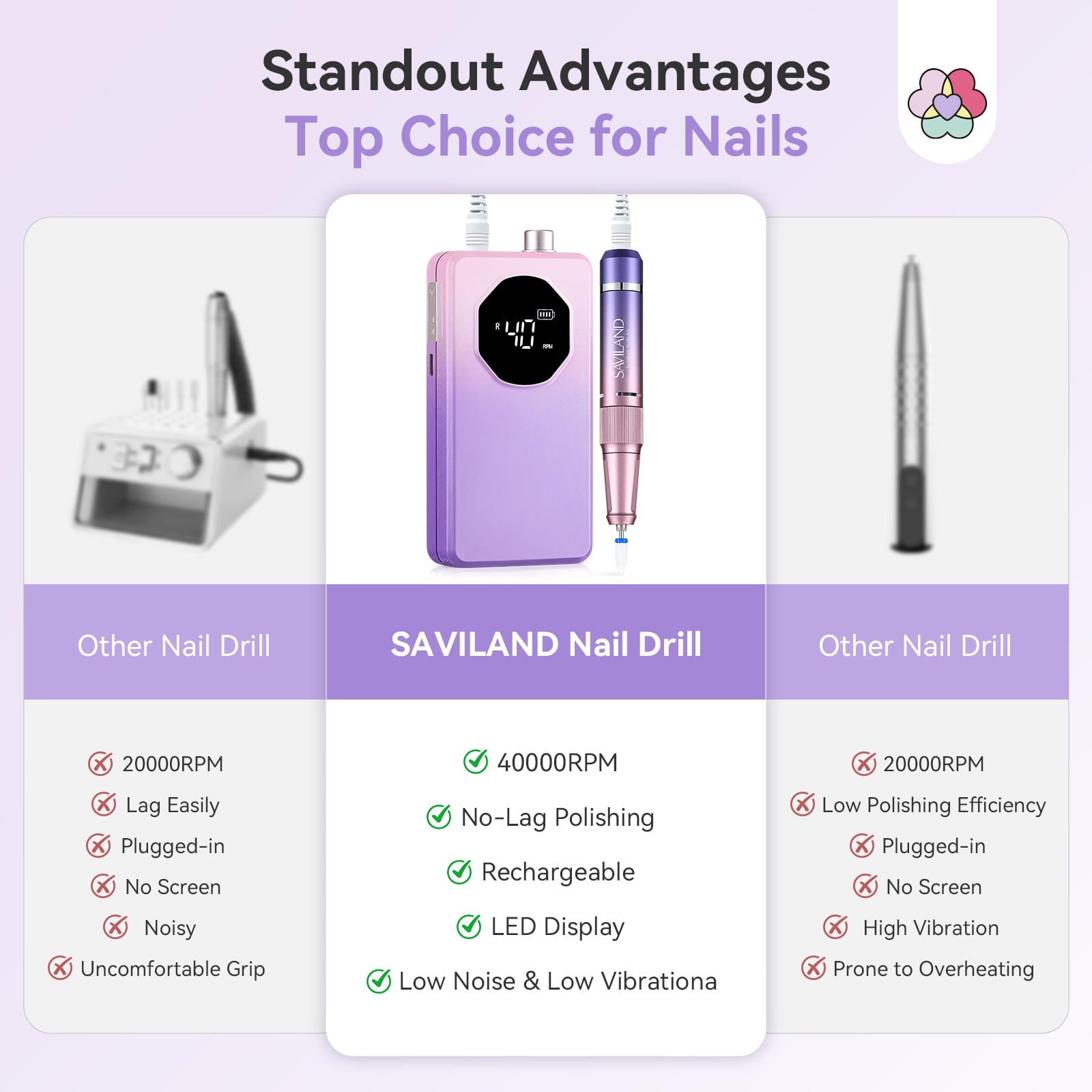 40000RPM Electric Nail Drill for Acrylic Nails, Low Noise Purple (Ships to US Only)