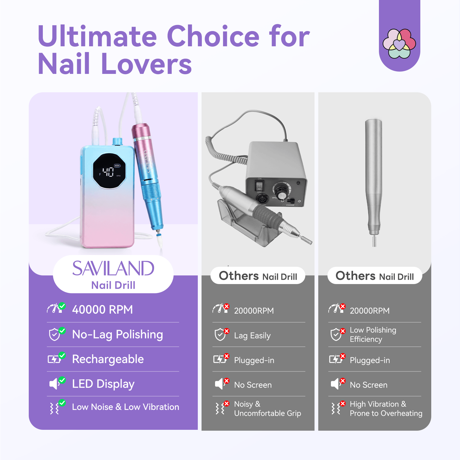 White 40000RPM Electric Nail Drill Machine for Salon Manicures (Ships to US Only)