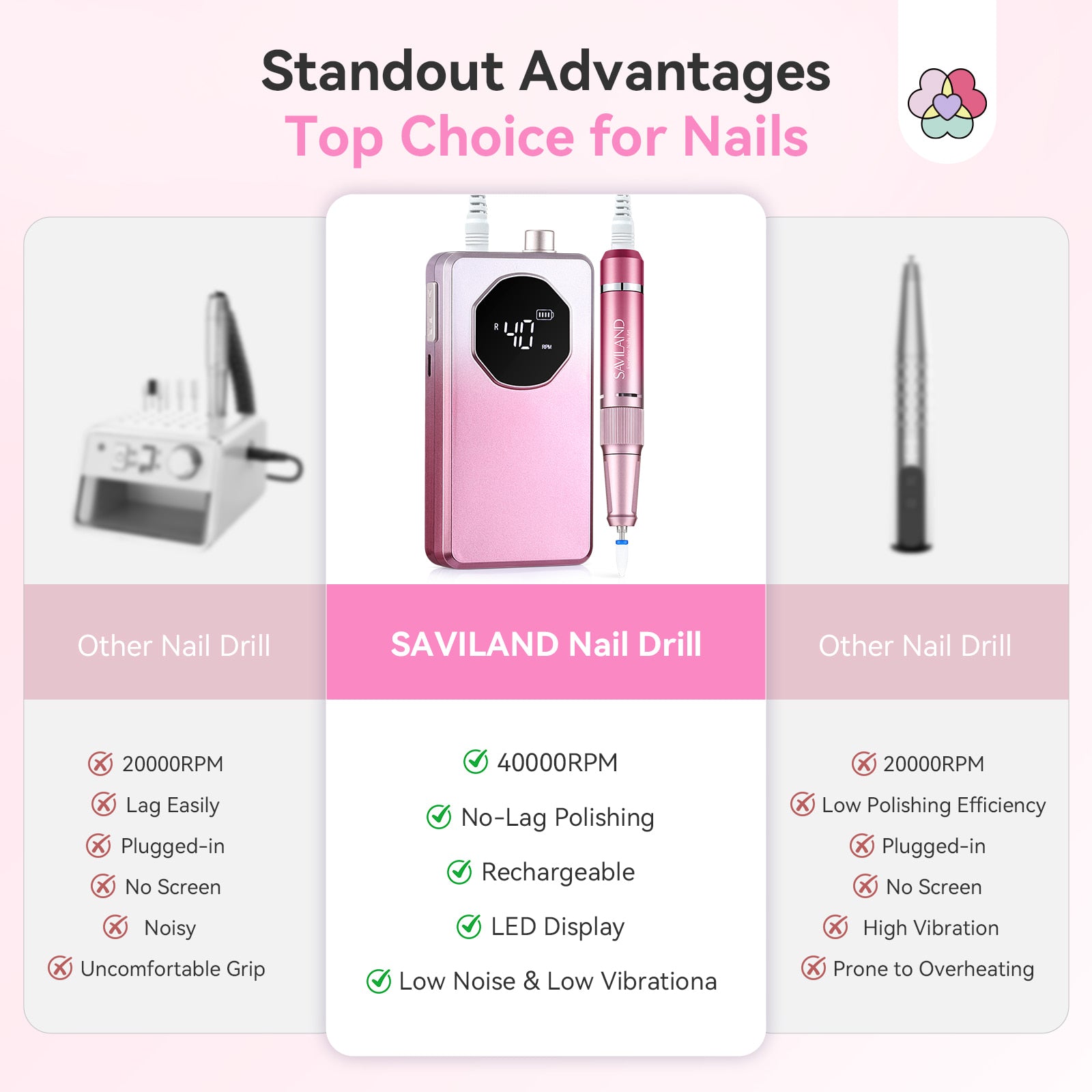 40000RPM Professional Nail Drill for 30S Fast Acrylic Removal