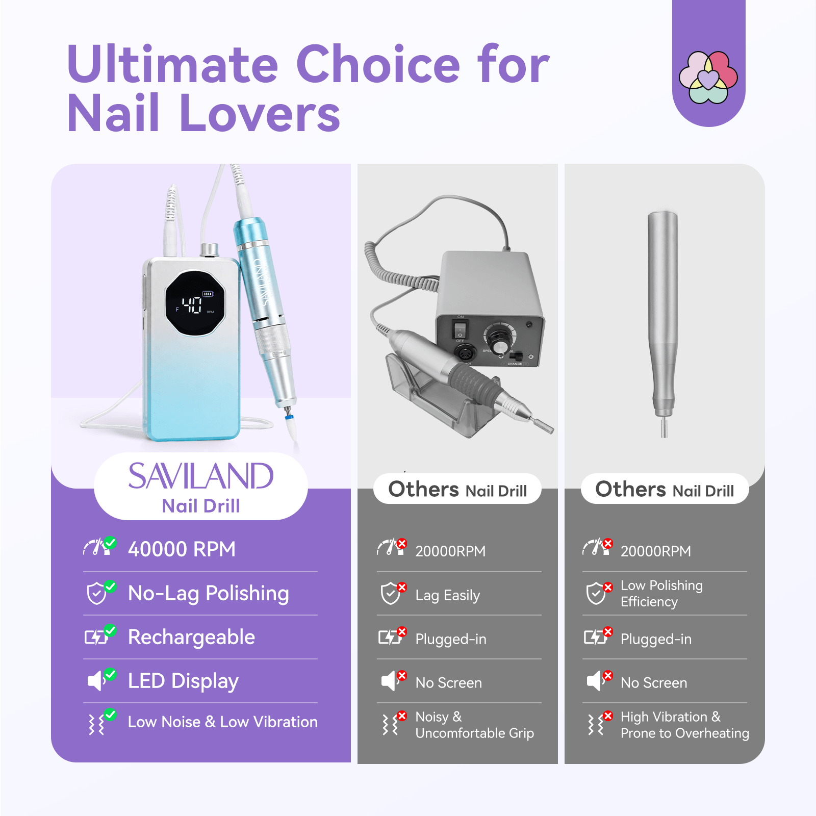 40000RPM Nail Drill for 30S Removal of Thick Acrylic Nails (Ships to US Only)