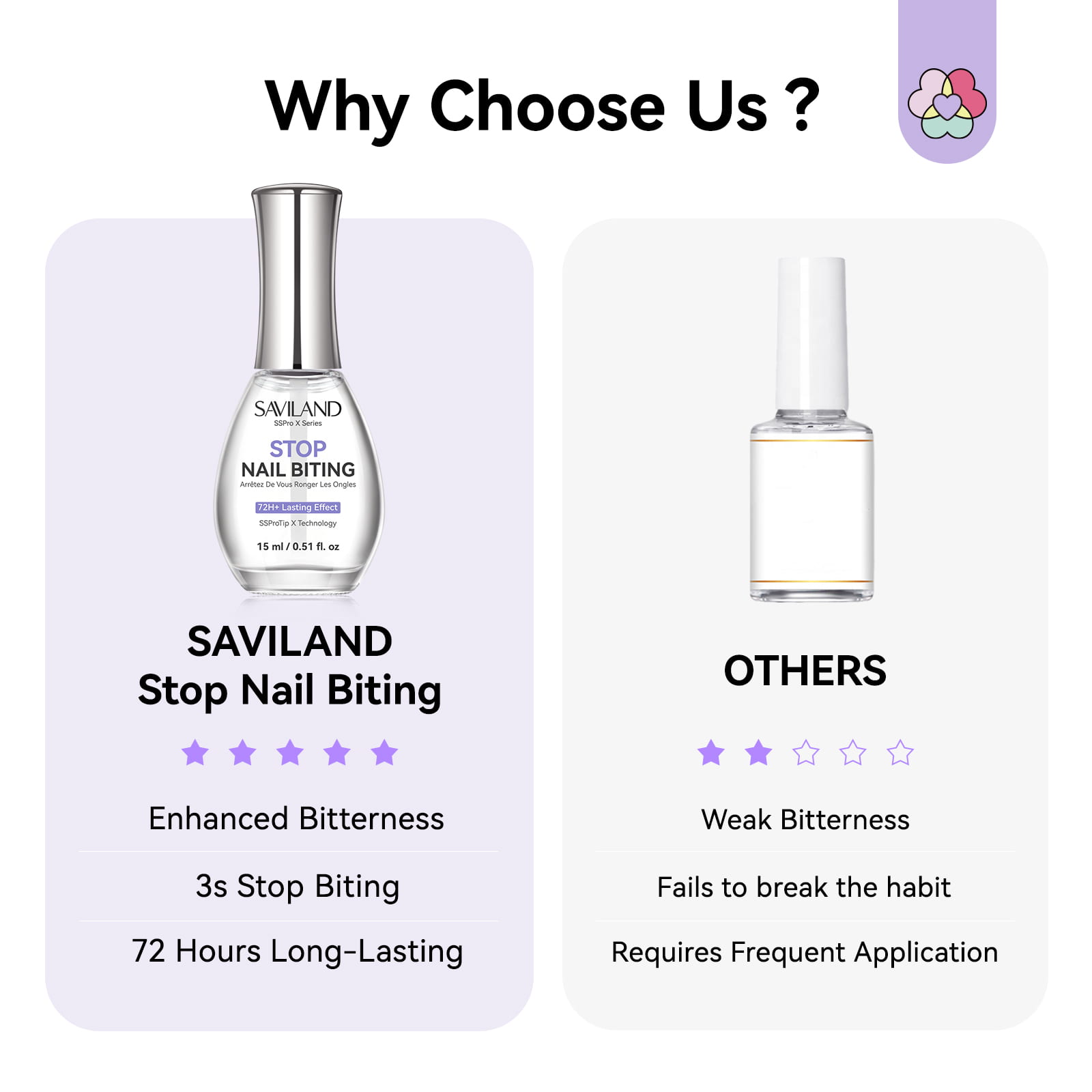 72-Hour Extreme Bitter Nail Biting Treatment for Stronger Nails