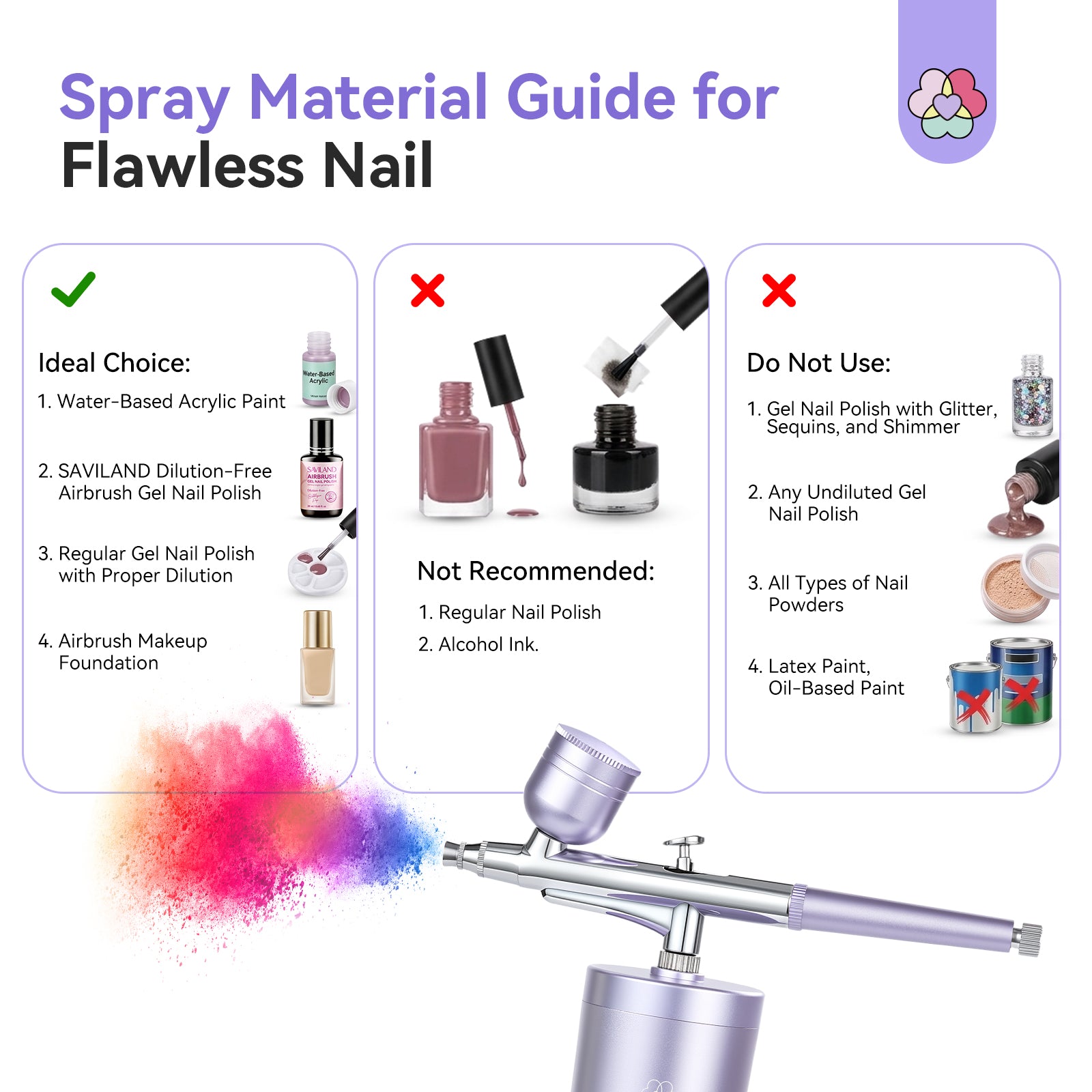 Complete Airbrush Nail Studio Kit  7-in-1 Gel &amp; Spray System