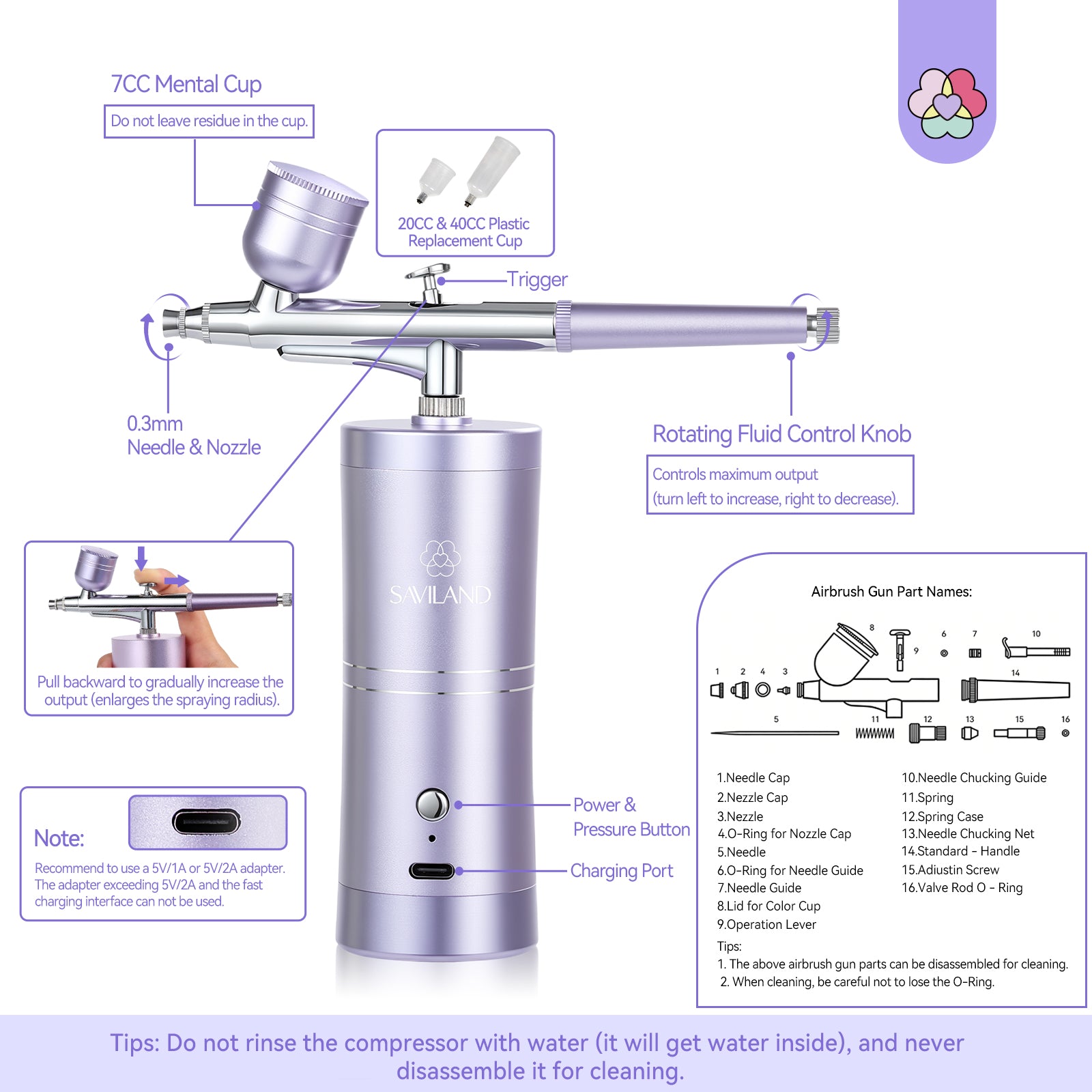 Complete Airbrush Nail Studio Kit  7-in-1 Gel &amp; Spray System