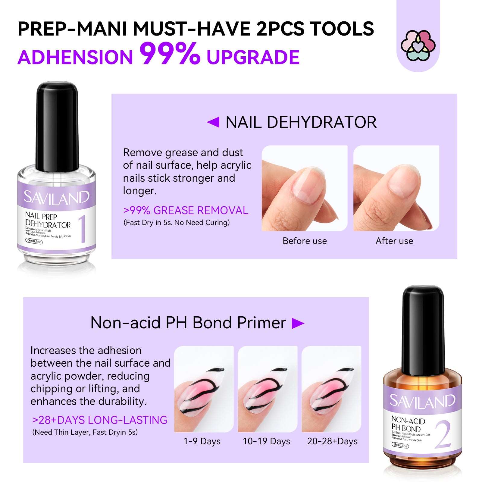 nail pre dehydrate and acid free PH bond in the Saviland builder gel set