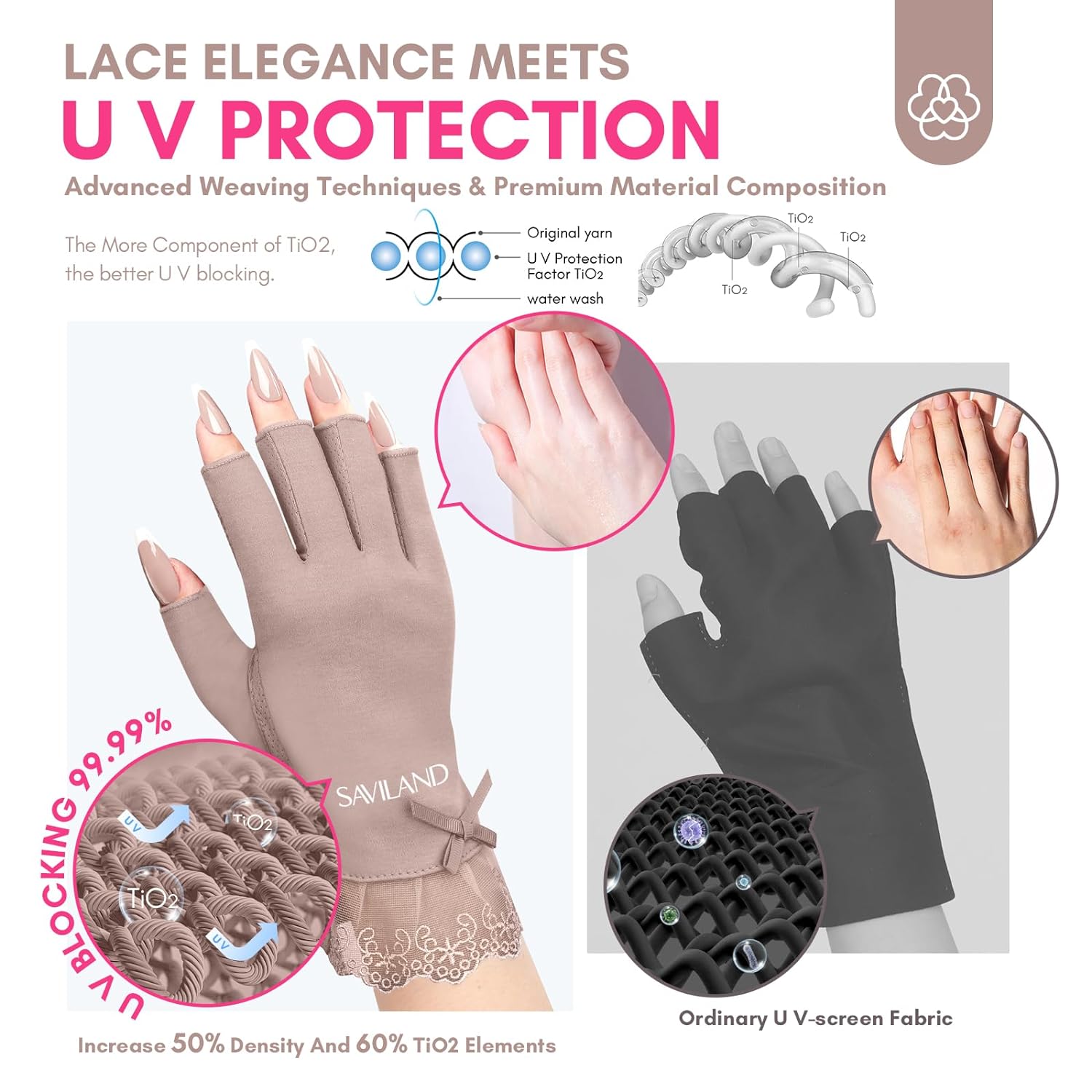 UV Protection Nail Gloves for Safe Gel Nail Curing