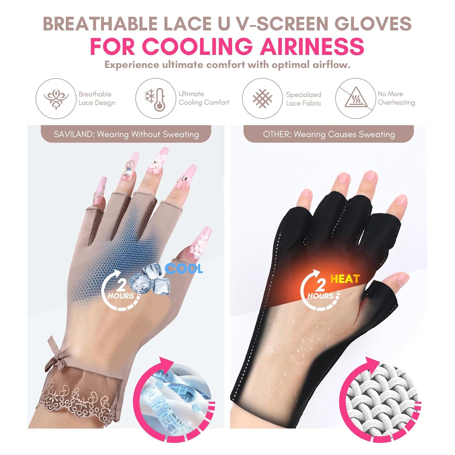 UV Protection Nail Gloves for Safe Gel Nail Curing