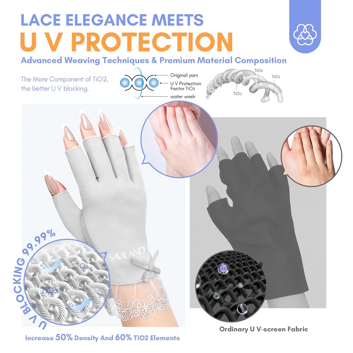 UV Protection Nail Gloves for Safe Gel Nail Curing
