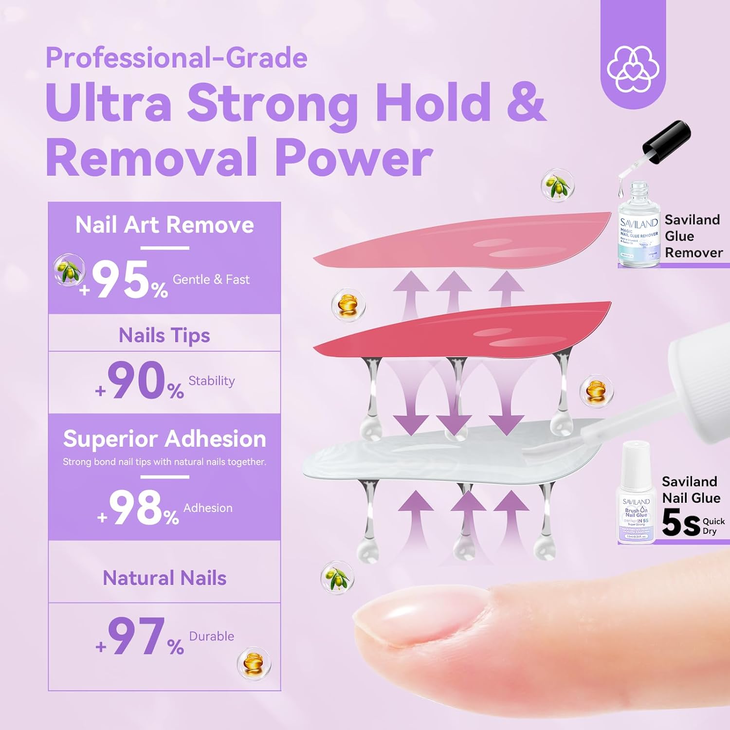 Fast Nail Glue Remover Kit with Cuticle Oil Pen (Ships to US Only)