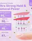 Fast Nail Glue Remover Kit with Cuticle Oil Pen (Ships to US Only)