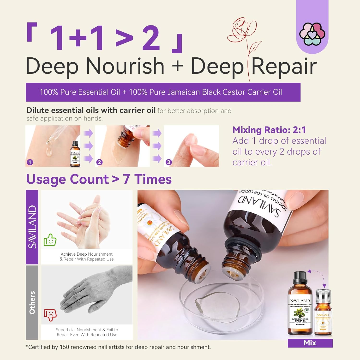 Nourishing Cuticle Oil for Stronger Healthier Nail Growth (Ships to US Only)