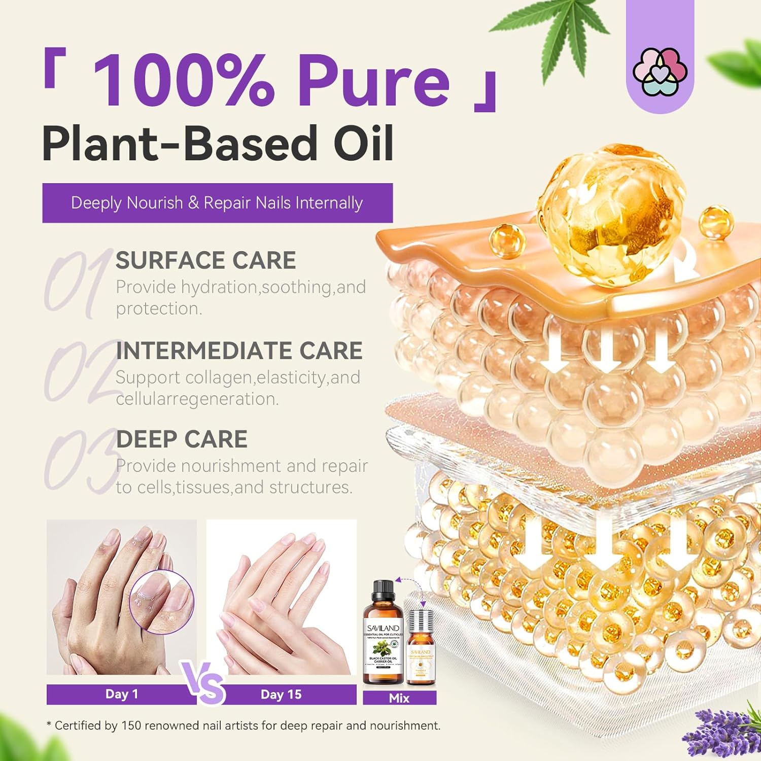 Nourishing Cuticle Oil for Stronger Healthier Nail Growth (Ships to US Only)