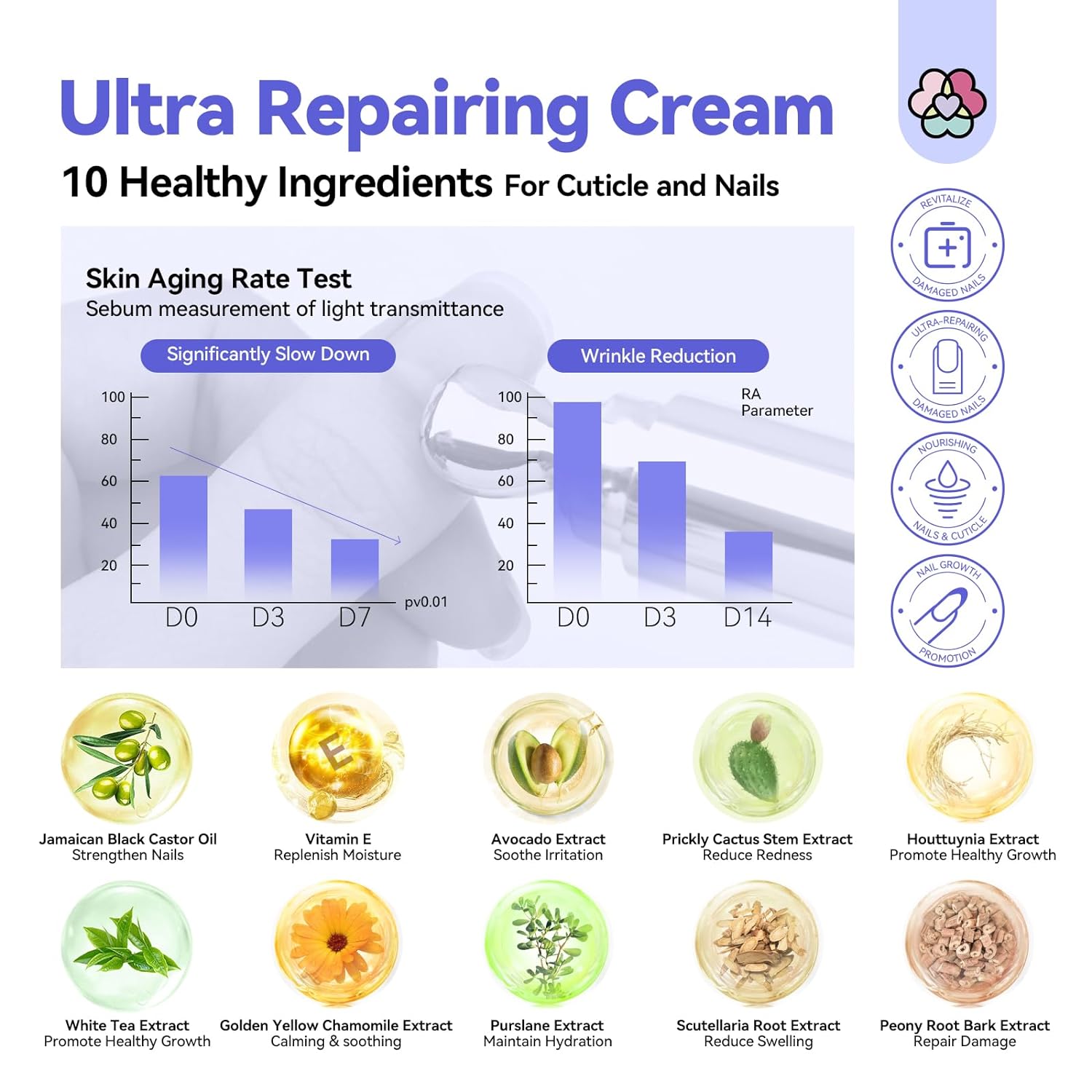 Ultra Repair Cuticle Cream for Dry Damaged Nail Care (Ships to US Only)