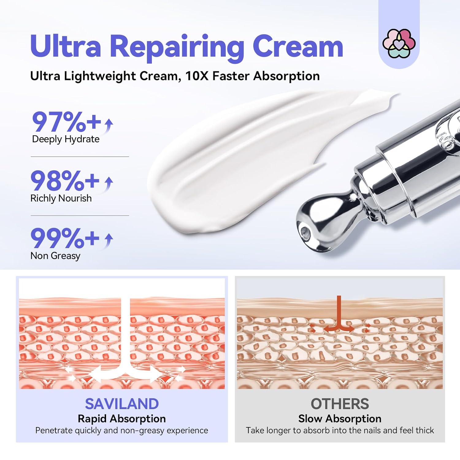 Ultra Repair Cuticle Cream for Dry Damaged Nail Care (Ships to US Only)