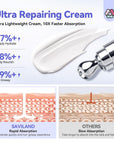 Ultra Repair Cuticle Cream for Dry Damaged Nail Care (Ships to US Only)