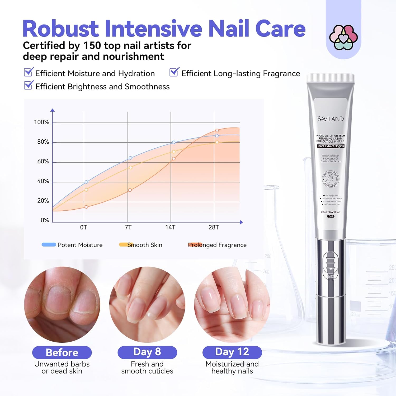 Ultra Repair Cuticle Cream for Dry Damaged Nail Care (Ships to US Only)
