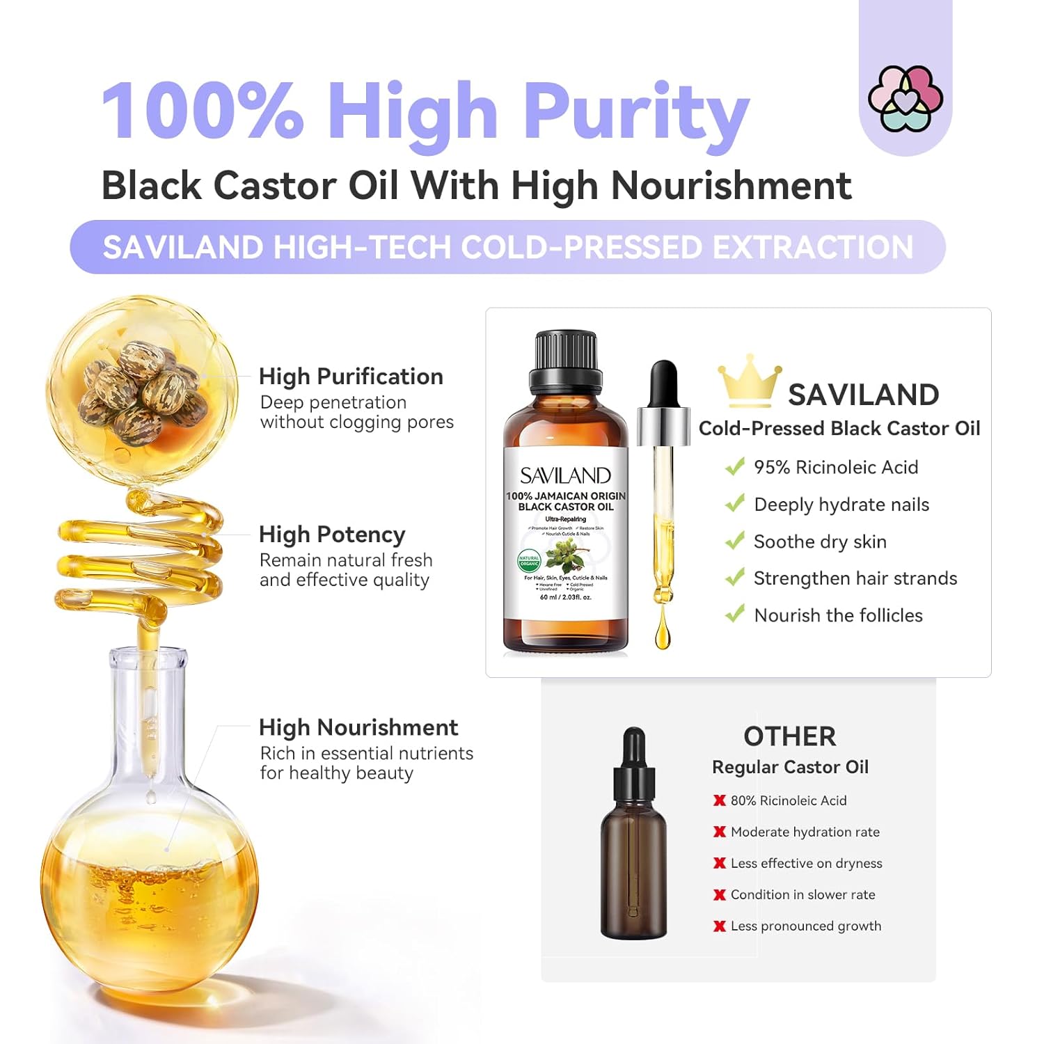Pure Jamaican Black Castor Oil for Hair Skin &amp; Nail Care (Ships to US Only)